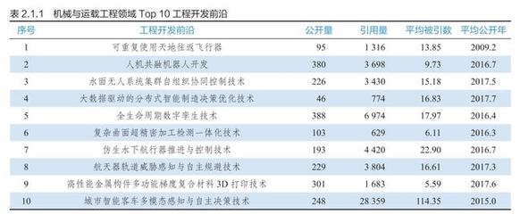 電氣科技領(lǐng)域的技術(shù)開發(fā) 驅(qū)動(dòng)未來的創(chuàng)新引擎